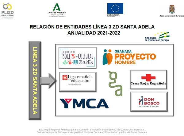 ©Ayto.Granada: Alianzas y Entidades Sociales participativas en PLIZD